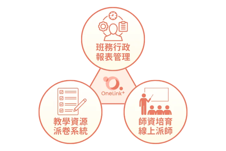 多功能三合一整合平台